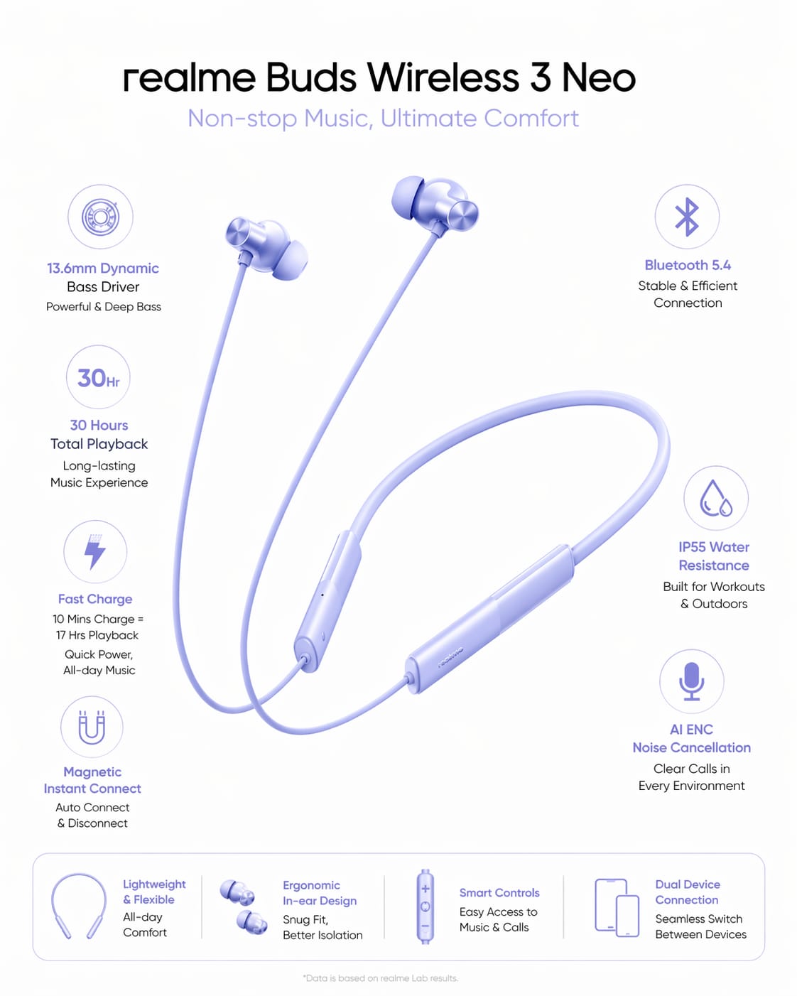realme Buds Wireless 3 Neo (OG)